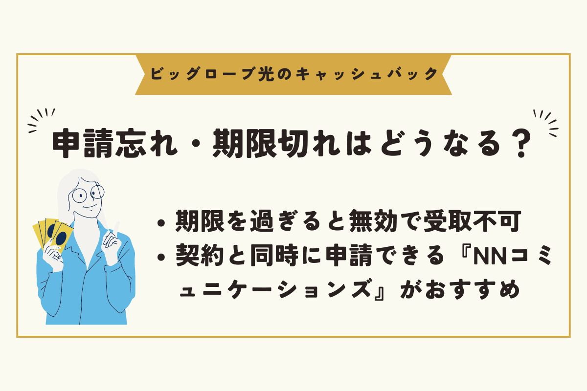ビッグローブ光　キャッシュバック
